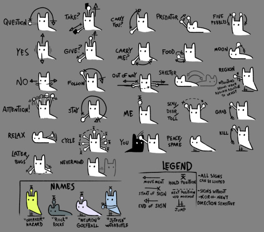 garrakx's tweet photo. Shot out to the amazing people (bitsbug and vulturebratwurst) who created a sign language in @RainWorldGame using Jolly Coop's pointing system! https://t.co/WF74MMowtZ