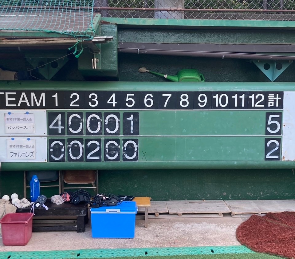 【今週の試合結果】
①オープン戦
vs零倶楽部III様　●1-5
②新宿区連盟1部準々決勝
vsファルコンズ様　○5-2

暑い中でしたが投手野手共に頑張りました。
新宿区連盟は来週準決勝！！
