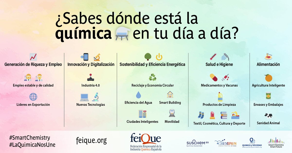 Feique_ES's tweet photo. 📢Hoy es el #DíaMundialDelEmoji y en muchos de los iconos que utilizamos habitualmente, está perfectamente representada la #química⚗️🧪 ¿Sabes identificar dónde se encuentra la #química👩‍🔬👨‍🔬‍🔬 en tu día a día? 😉 

#SmartChemistry #LaQuímicaNosUne https://t.co/OoZ8XFisq0