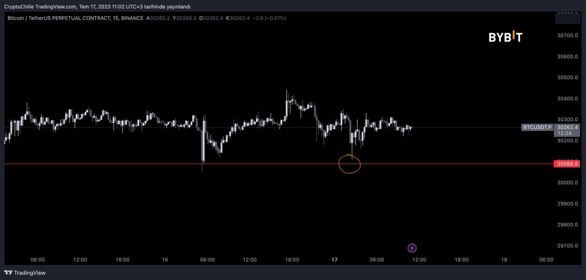 #BTC update. https://t.co/vHroms3825 https://t.co/EQWu3Ev1Ug