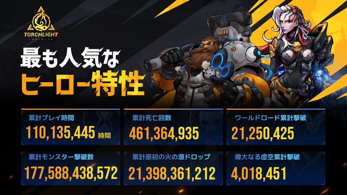 torchlight_jp's tweet image. 【最も人気なヒーロー特性】
お待たせしました！累計成績が統計完了しました！
#トーチライト