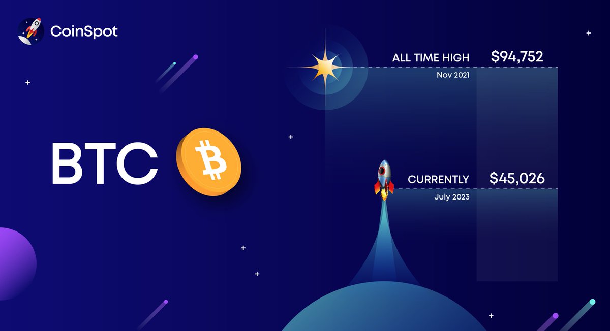 CoinSpot On Twitter Bitcoin Is Up 82 Through 2023 Is A New ATH On coinspot-on-twitter-bitcoin-is-up-82-through-2023-is-a-new-ath-on
