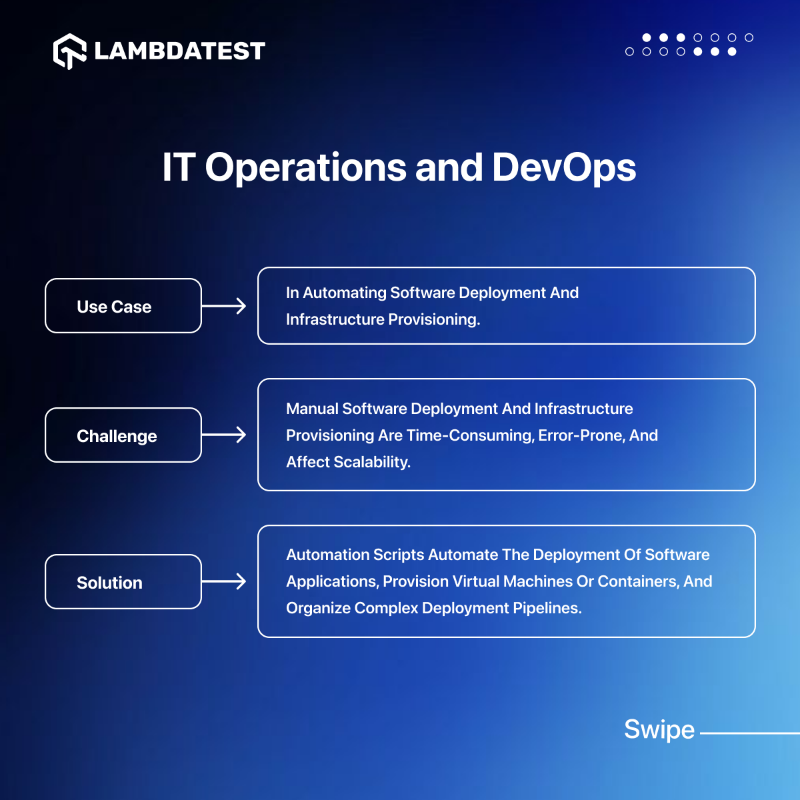testmuai's tweet photo. Industries worldwide are adopting automation scripts, unlocking incredible efficiency, precision, and reduced need for manual intervention.🧑🏻‍💻 Checkout some real-world use cases by @UpendraMahto_15 of script automation implementation.
➡️ https://t.co/Lcl9ViOPBH