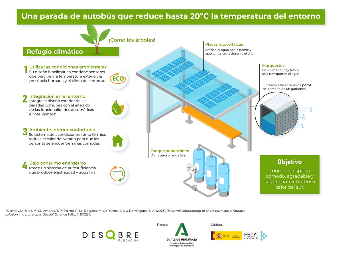 InkScience (@science_ink) on Twitter photo Un equipo de investigación de <a href="/unisevilla/">Universidad de Sevilla</a> diseña una parada de autobús bioclimática que reduce hasta 20 grados la temperatura en su interior.
Nueva infografia para <a href="/FDescubre/">Fundación Descubre</a> 👇👇 #sciart #scicomm Un equipo de investigación de <a href="/unisevilla/">Universidad de Sevilla</a> diseña una parada de autobús bioclimática que reduce hasta 20 grados la temperatura en su interior.
Nueva infografia para <a href="/FDescubre/">Fundación Descubre</a> 👇👇 #sciart #scicomm