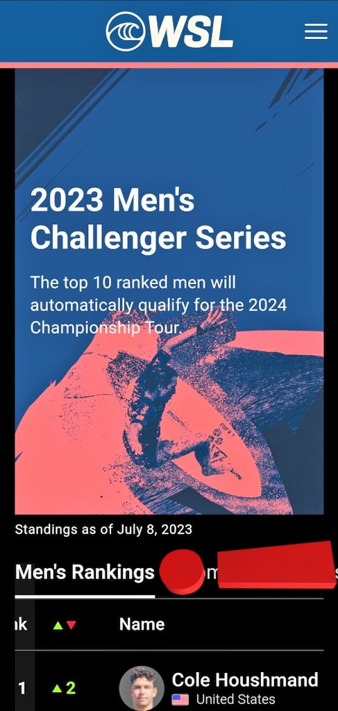 MensCS2023's tweet photo. 2023 Men's Challenger Series
#mCS2023 

The top 10 ranked men will automatically qualify for the 2024 Championship Tour. #mCT2024 

 👉https://t.co/kVTfcjp1Gd 

Pro #surfing WSL ™️ 
#sports 🇫🇷🏄🏻‍♂️🌊 https://t.co/Xf9xw7tBes