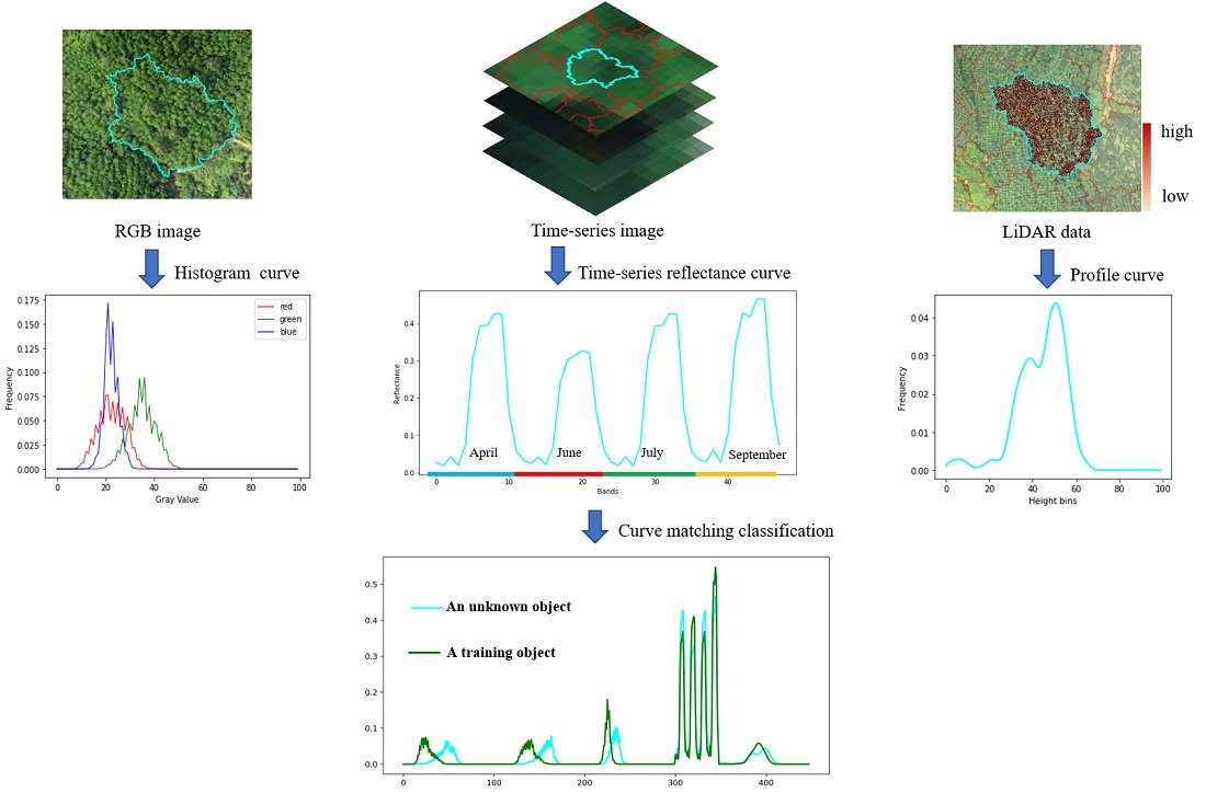 RemoteSens_MDPI's tweet image. #mostcited
📢Tree Species Classification of Forest Stands Using #Multisource #RemoteSensing Data by Haoming Wan, Yunwei Tang, Linhai Jing, Hui Li, Fang Qiu and Wenjin Wu

👉 Read the full article: mdpi.com/2072-4292/13/1…