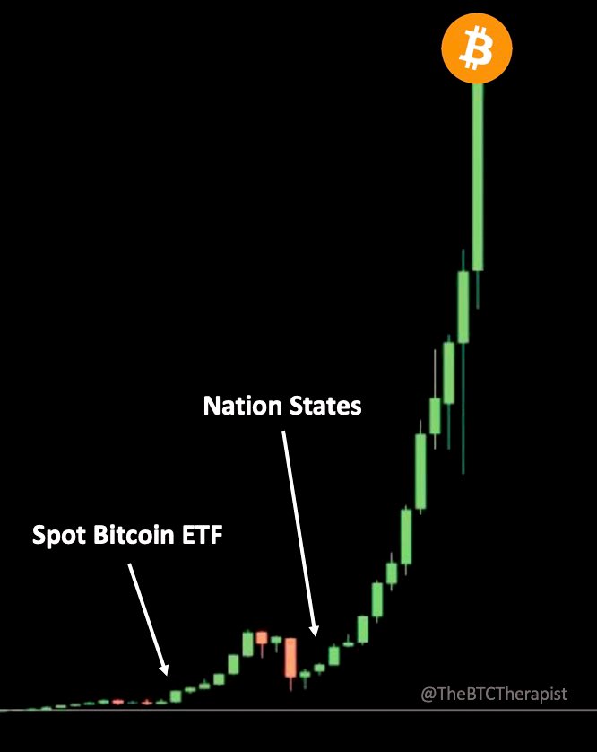 RT @TheBTCTherapist: You’re early. #BTC https://t.co/eTx5221fVz