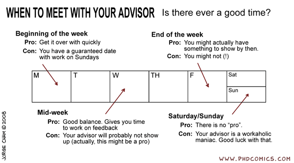 #AcademicTwitter 😂 😂When to meet with your advisor. #phdlife #phdvoice