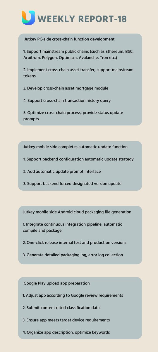 Weekly report #crypto