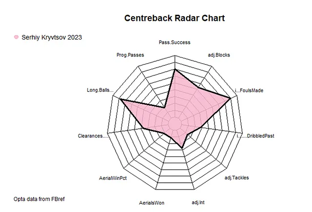 MLS_Radars's tweet photo. One thing that stands out about Inter Miami's defence is how bad their regular 2 centre backs have been in the air. https://t.co/0BEZgpTKXR