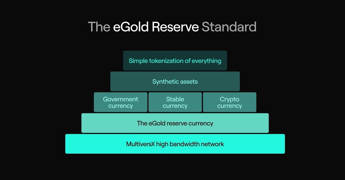 eGold $EGLD is designed to be the native network token for all #MultiversX usage.

With liquid staking &amp; lending now live, powered by <a href="/HatomProtocol/">Hatom Labs</a>, the DeFi utility &amp; adoption flywheel  is accelerating.