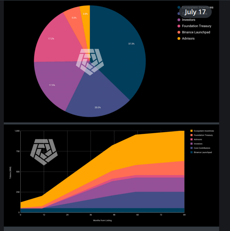 ShareFi_xyz's tweet photo. $ARKM 

We have shared our analysis of the ARKHAM token for a potential long-term portfolio study.

Join us at Memetrader Telegram Channels to engage in further discussions.  

https://t.co/TLjHrVmwkd https://t.co/o62JZz9fOW https://t.co/X1IRkG6ZPV