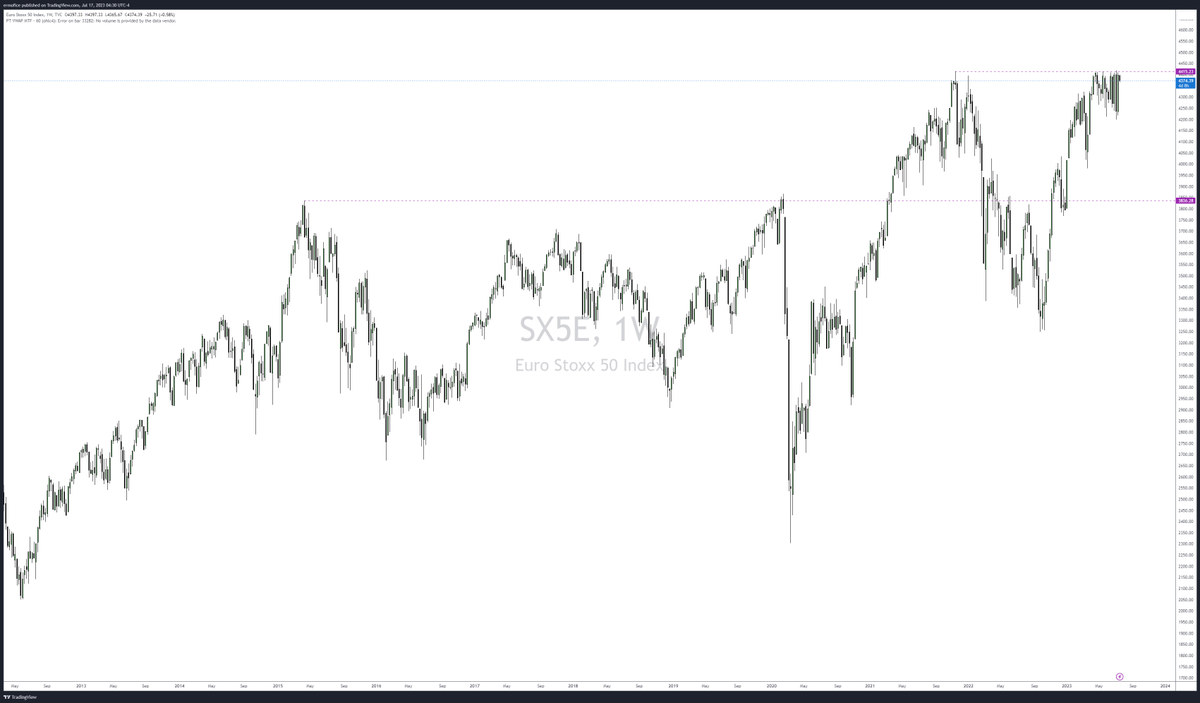 Bigeberg's tweet photo. Too much optimism for Euro will probably end here. https://t.co/lKDL91geMB