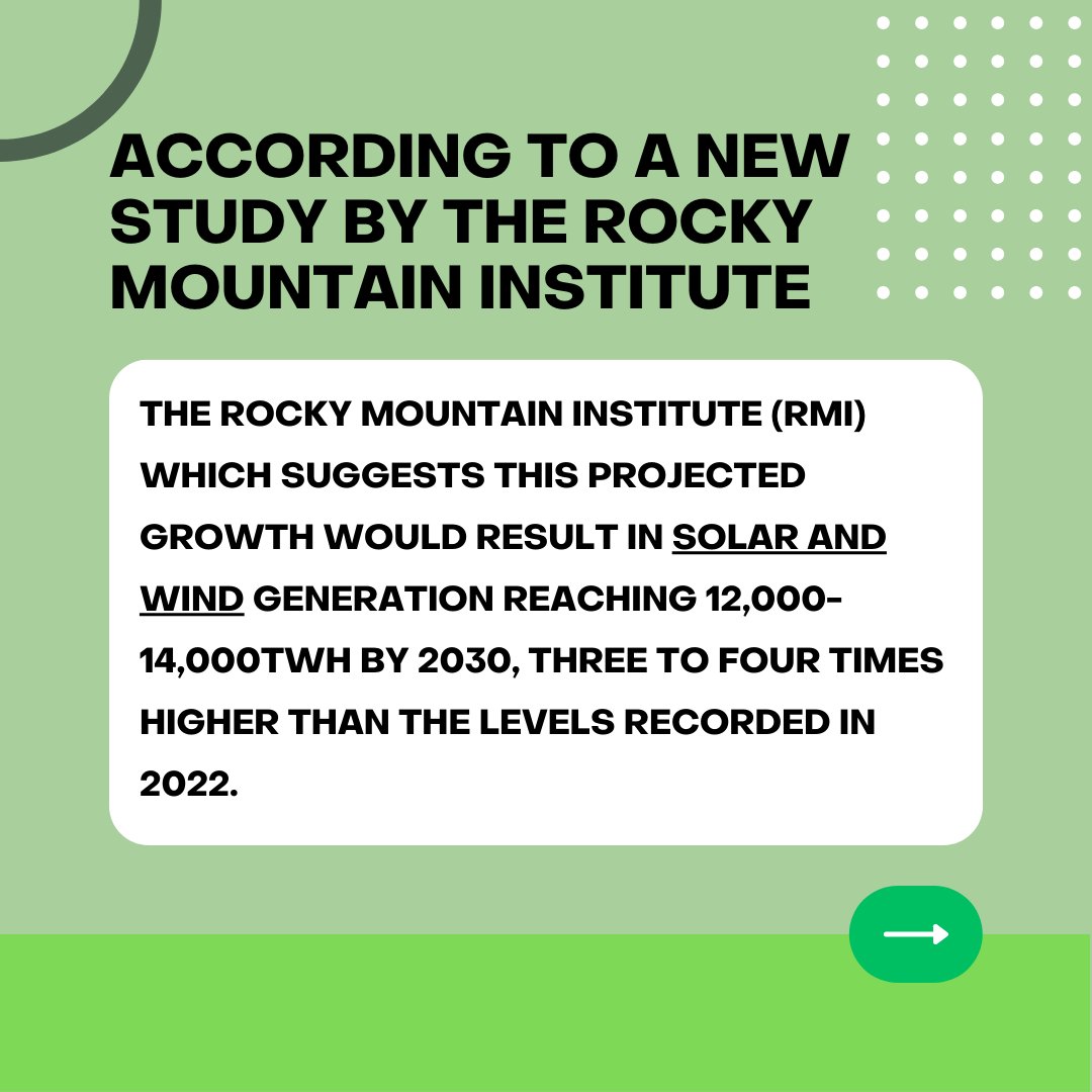 AmxEnergy's tweet photo. Solar and wind energy are expected to supply over a third of the world’s electricity by 2030, three to four times higher than 2022 levels.

📌 https://t.co/4x31n98pfw

#solar #solarpower #renewablenergy https://t.co/ZMCjAUG1ip