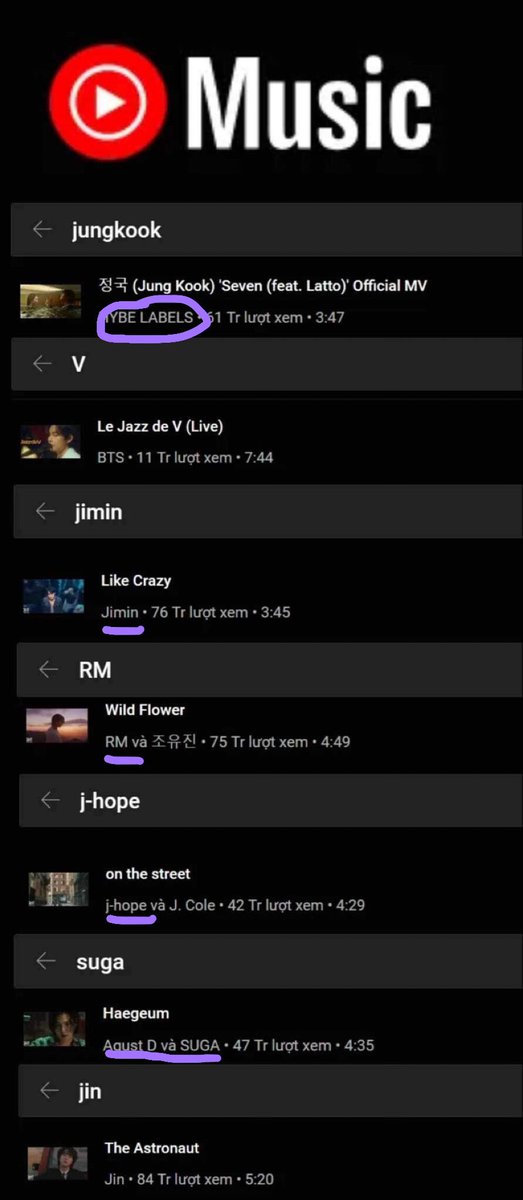 ncbdl_875's tweet photo. “Seven” Music Video and Seven Performance Video should be credited to Jungkook not the channels hosting them. This will affect Jungkook's position on Weekly YouTube Top Artists charts if not fixed. When will this be updated?
@TeamYouTube @youtubemusic @GeffenRecords @BIGHIT_MUSIC https://t.co/U8R3DZeP1j