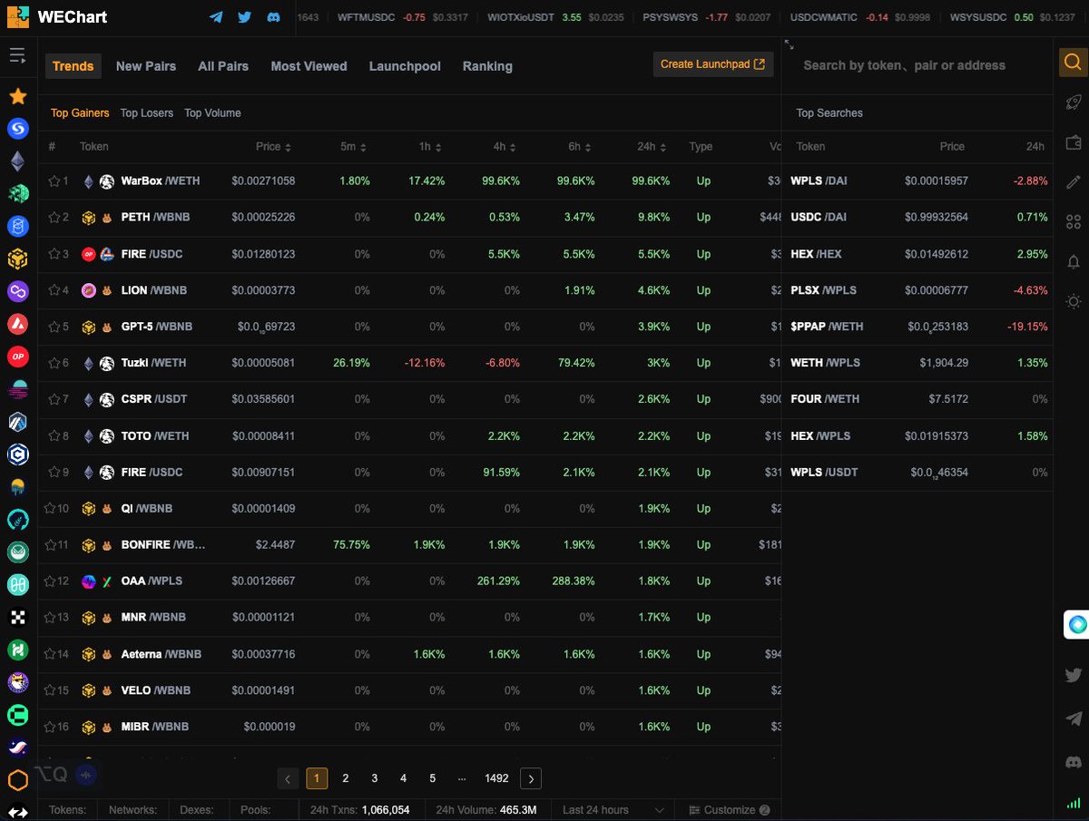 WEconomyX's tweet photo. Discover #WEchart:

✅ Notebook feature
✅ Price Alerts
✅ 25+ networks
✅ Embed chart
✅ @GoPlusSecurity feature etc 

Experience the ultimate Web3 chart tool with user-friendly features and cutting-edge technology. 

Visit https://t.co/nw2Sk7wXN5 today to get started! https://t.co/CcPFoF2y5V