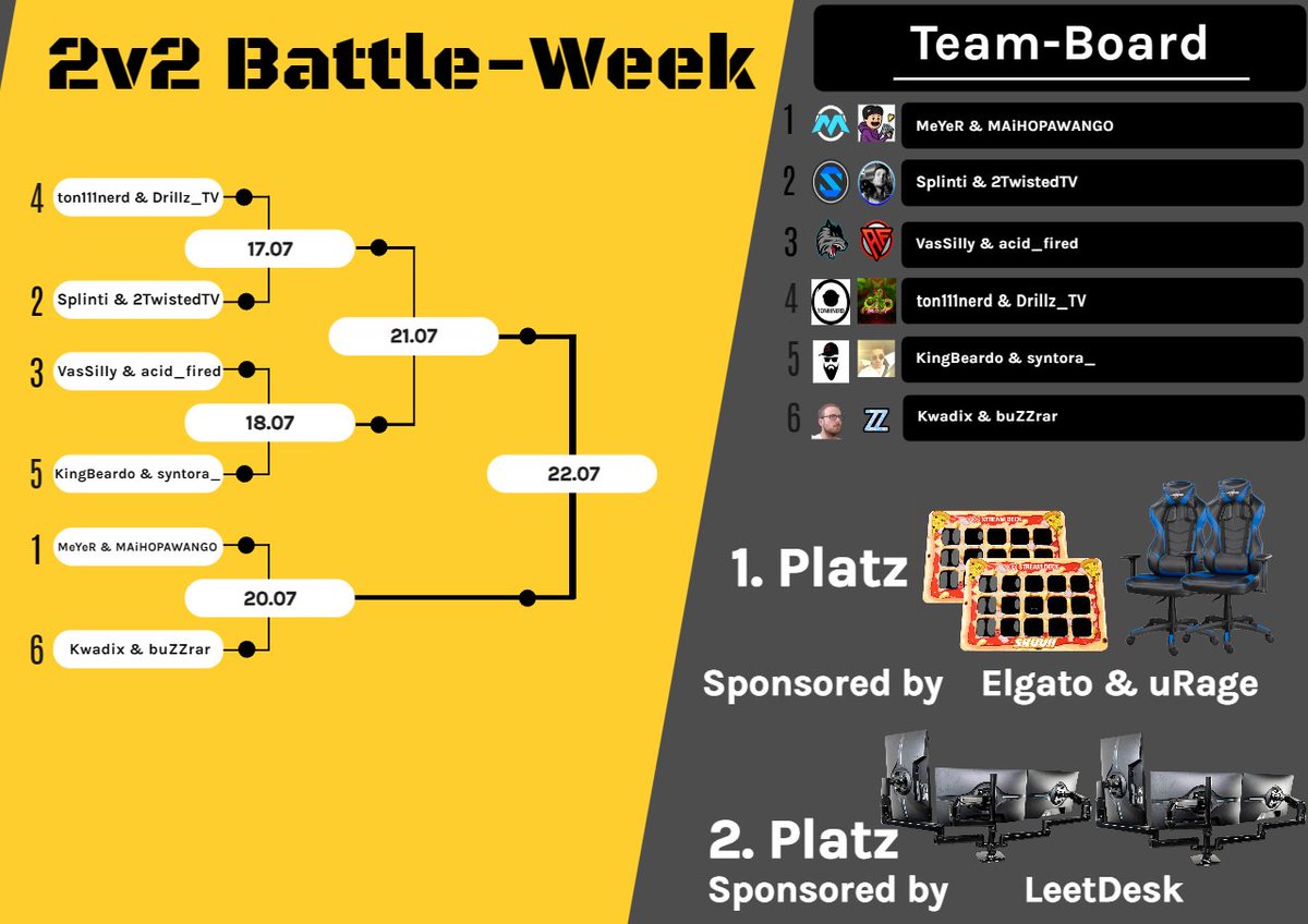 HawaiimitOliven's tweet photo. Heute Abend beginnen die 2v2 Battles!
19 Uhr live auf meinem Twitchkanal.
Das besondere, die Duos spielen 2 verschieden Loadouts! Eine leichte Klasse und einen Tank.
Das Finale ist am Samstag und mein Co Caster @knueppelpaste wird vor Ort sein 🚀 (Werbung) https://t.co/Yrqvxls8jT