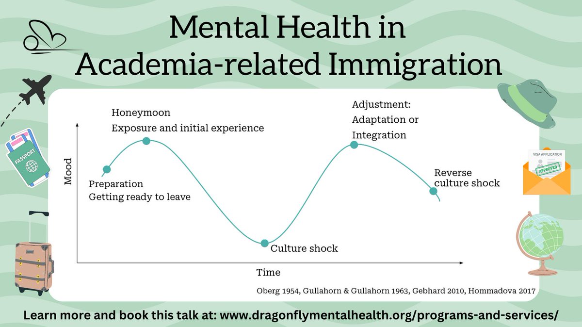 Program Highlight: “MH in Academia-Related Immigration” Promotes greater understanding and compassion of the unique challenges immigrants face, with both context and solutions. Learn more and book this talk at: dragonflymentalhealth.org/programs-and-s… #AcademicMentalHealth #MentalHealthMatters