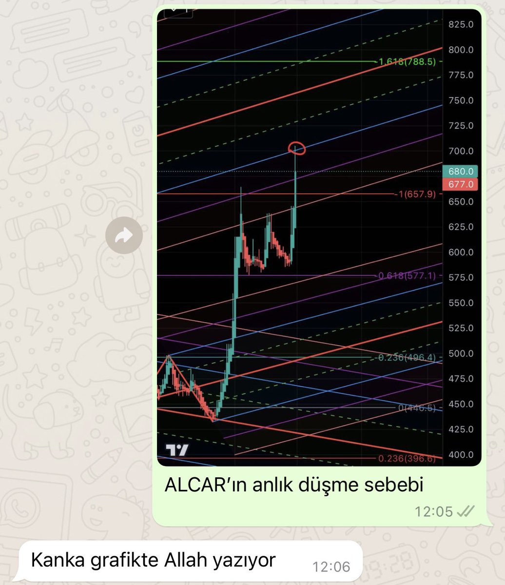 Arkadaşlarımın piyasaya max. katkısı