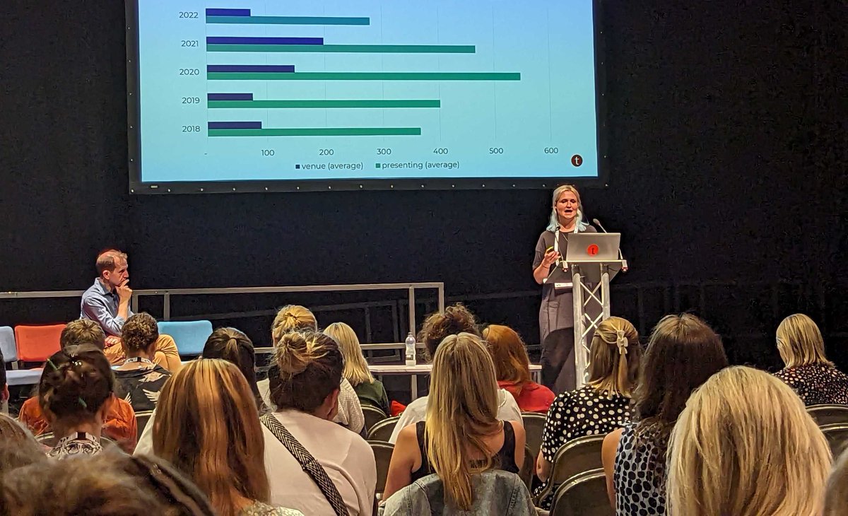 Tessitura’s Product Marketing Manager @Ellie_Griffiths leads the “Fundraising Trends” session at the @amadigital conference last week, sharing results and insights from our recent UK #philanthropy and membership #benchmarking study.