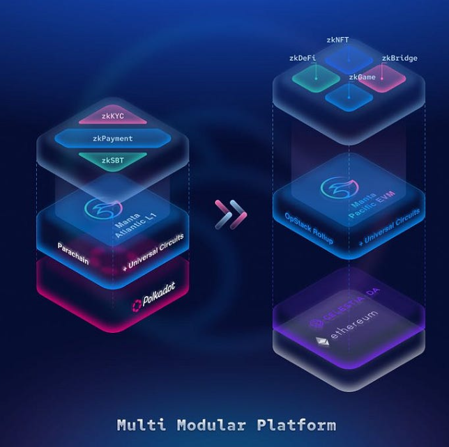 roycepolly's tweet photo. 5 — where real users and their needs are at the forefront with deployment flexibility powered with zero-knowledge. https://t.co/ujCa9lCkgp