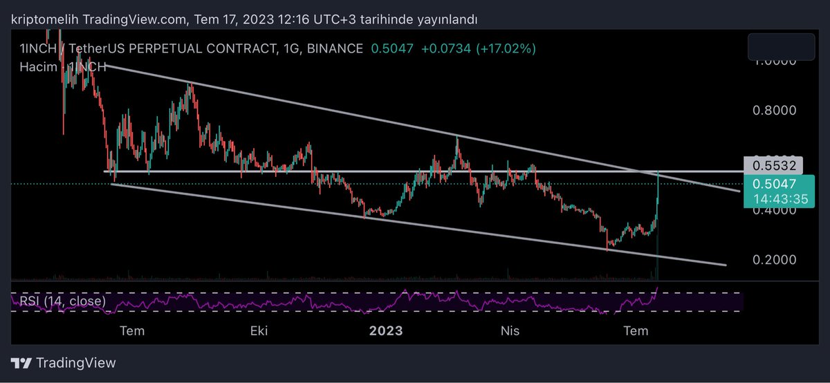 Crypto Melih🥷 tweet media
