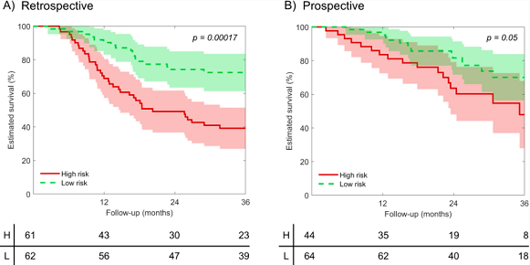 SN_Oncology's tweet image. MRI-based radiomic prognostic signature for locally advanced oral cavity squamous cell carcinoma: development, testing and comparison with genomic prognostic signatures: link.springer.com/article/10.118… #radiogenomics #radiomics
