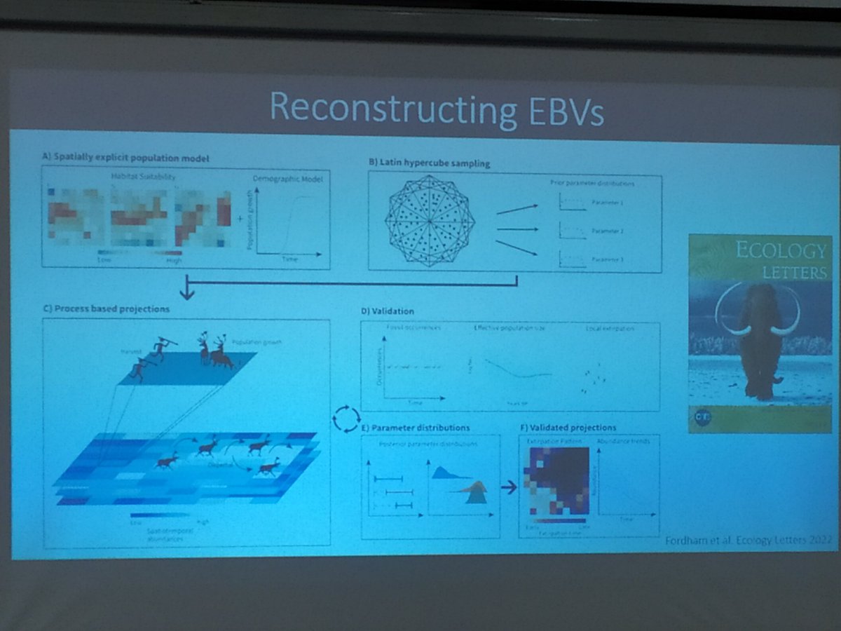 OndrejMottl's tweet image. Damien Fordham shows a captivating presentation about methodological advances in #SDM in paleo records to simulate extinction rates. Really important and relevant for my #BIODYNAMICS project. In addition, concurrently the best visualization I saw during the conference🙌🖼️👏