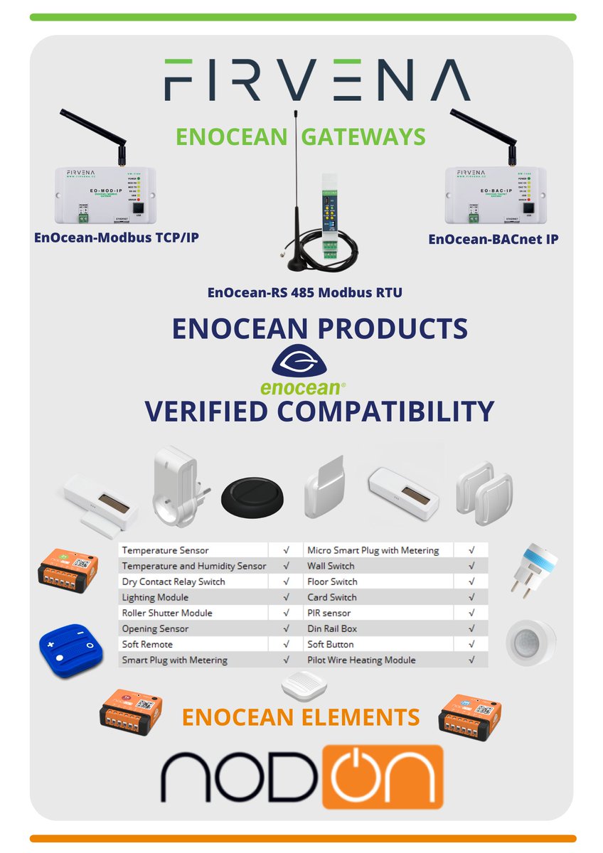 FIRVENA – NODON. COMPATIBLE ENOCEAN PRODUCTS. The compatibility is verified from both sides and we are both happy that our customers can be sure about mutual compatibility. ➡ More on firvena.com ➡ More on nodon.fr #enocean #gateway #smartbuilding