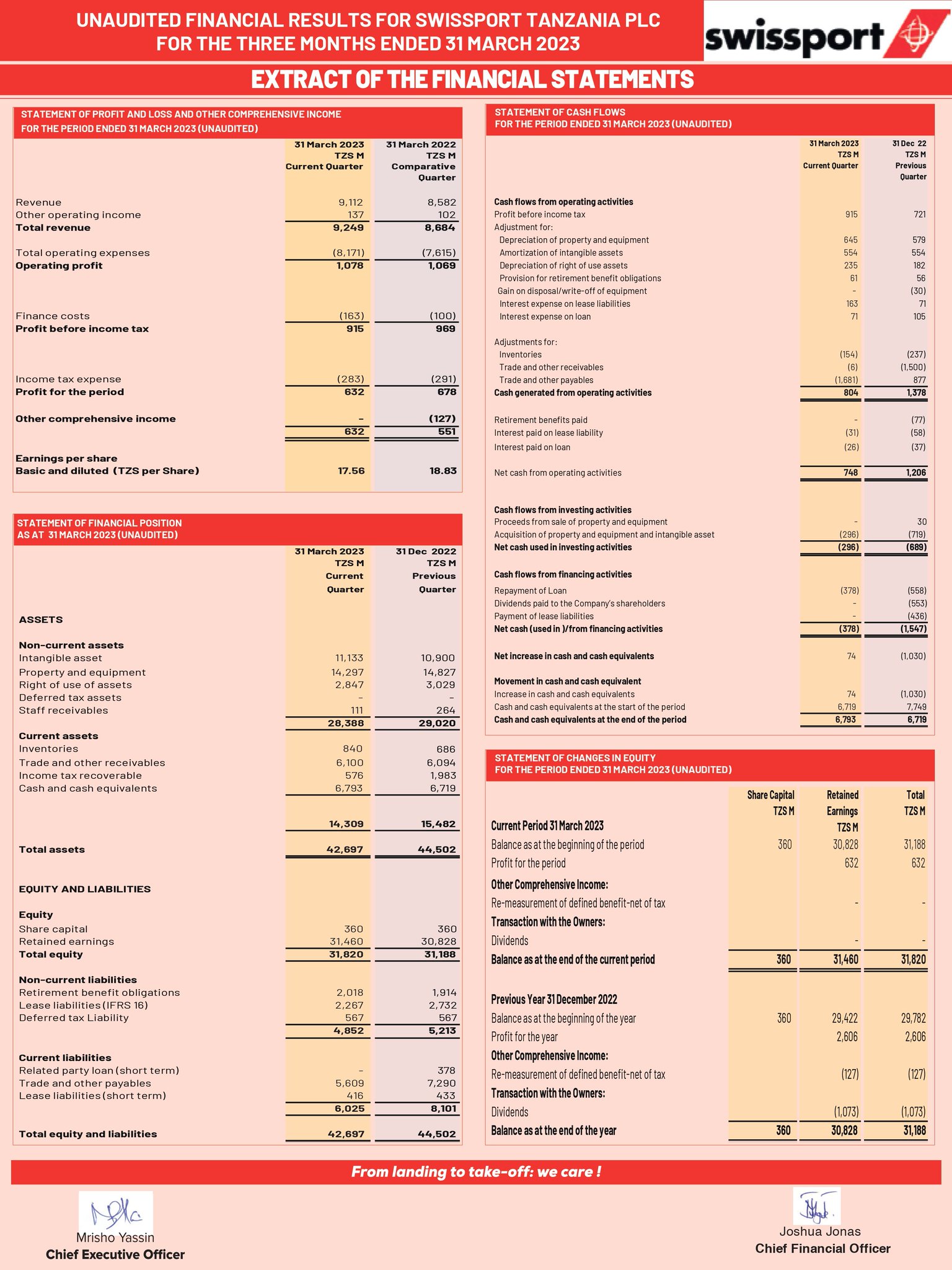 Alphacapital_Tz on Twitter "Taarifa za fedha za kampuni ya