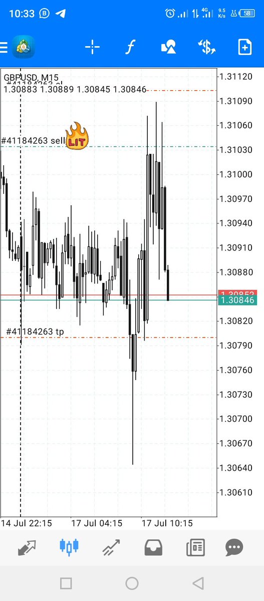 iamwithdon's tweet photo. Trade Result 1:4.5RR done. #Grateful https://t.co/WDTbzkNmnN