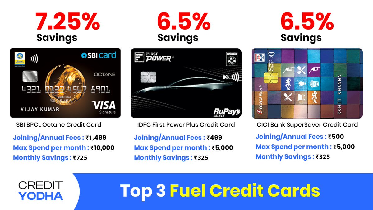 🚨 Top 3 Fuel Credit Cards 👇

1.) 💳 SBI BPCL Octane Credit Card

- Joining Fees: ₹1,499
- Annual Fees: ₹1,499

✅ 7.25% Savings for up to ₹10,000 monthly spend  
- 6.25% Card Rewards
- 1% Fuel Surcharge

⏩ The best Fuel Credit Card as of now to get the max rewards on your
