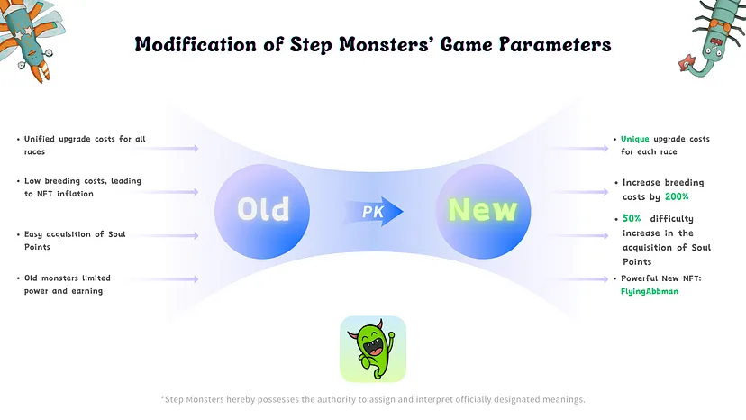 Step Monsters tweet media