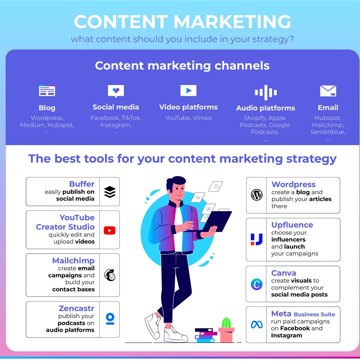 Anthony Rochand tweet media