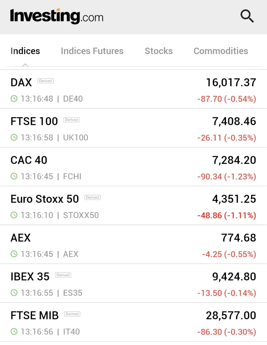 on Twitter "⚠️BREAKING *EUROPEAN STOCKS FALL TO START