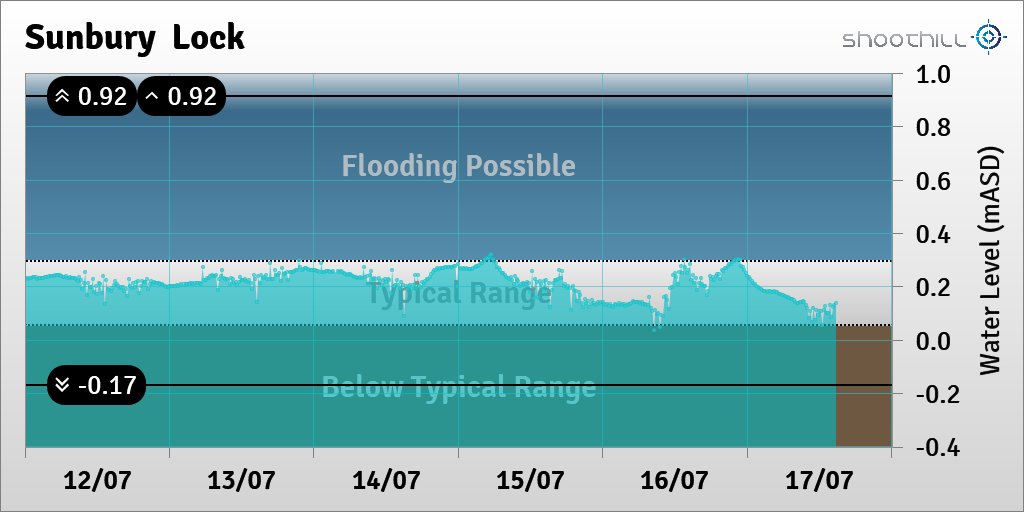 Sunbury  Lock tweet media