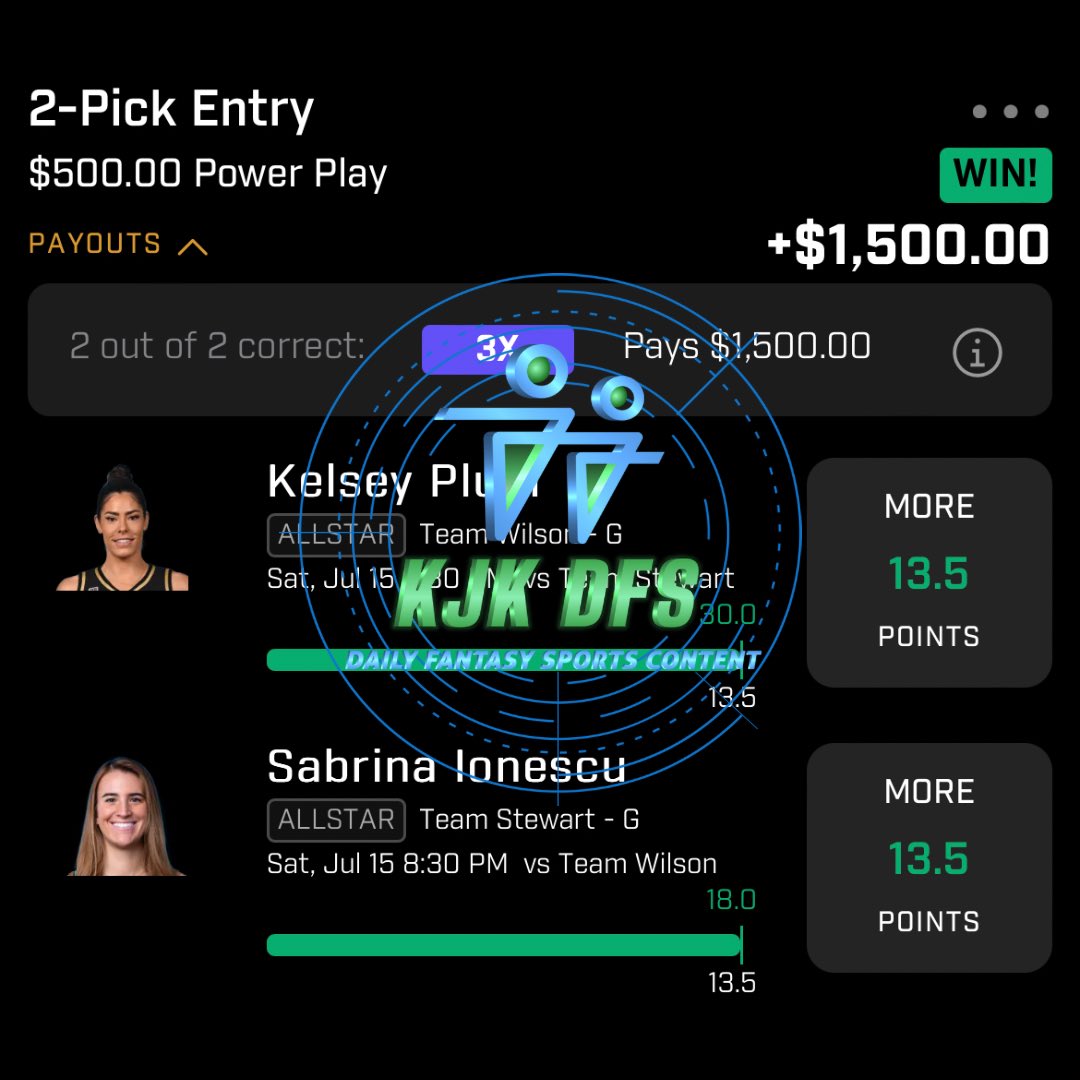 kjk_dfs's tweet photo. IT PAYS TO BE A KJK DFS VIP MEMBER 🙌🙌🙌💰💰💰

JOIN THE KJK DFS VIP SQUAD TODAY 🙌💯💰👇
https://t.co/tprrwe9RAh

#PlayerProps #PrizePicks #UnderdogFantasy #Sleeper #SleeperPicks #ThriveFantasy #ParlayPlay #WNBA #YouTube #YouTuber #WNBAPicks #KJKDFS #KJKDFSVIP https://t.co/S1TWL15W5X