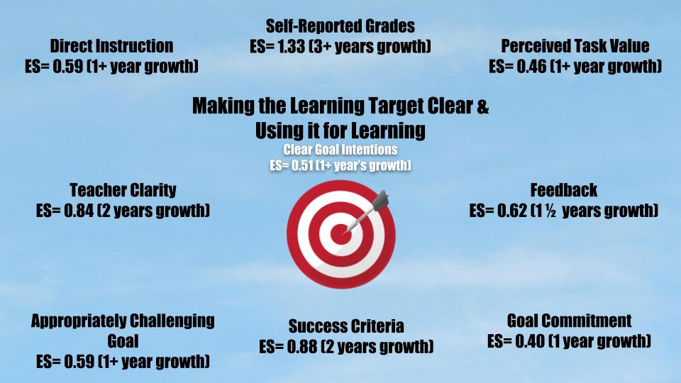 <a href="/KyleHamstra/">Kyle Hamstra</a> Absolutely. 
So many educators find out so much when digging into the standards.
Makes the focus of everything else we do intentional for learning. 
Can't set a target when we don't know what the standard is asking of learners in the first place.