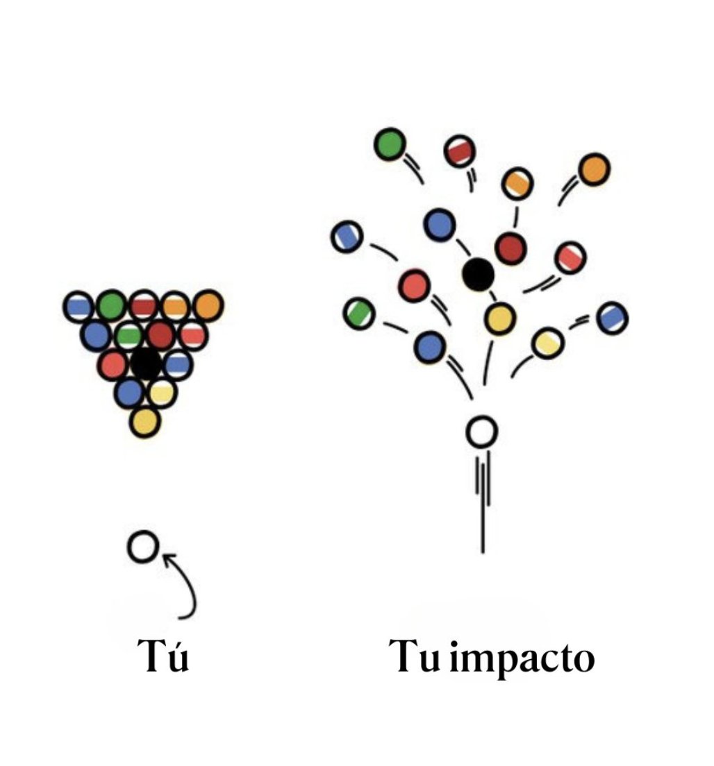 Sincero - Mente · Ventas · Dinero tweet media