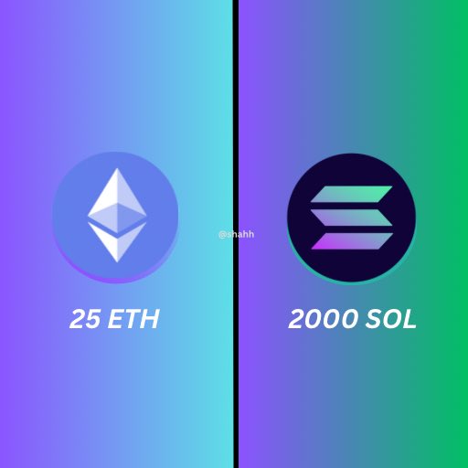 shahh's tweet photo. 25 ETH or 2000 SOL

Which would you want? https://t.co/Qj8mPy3Txf