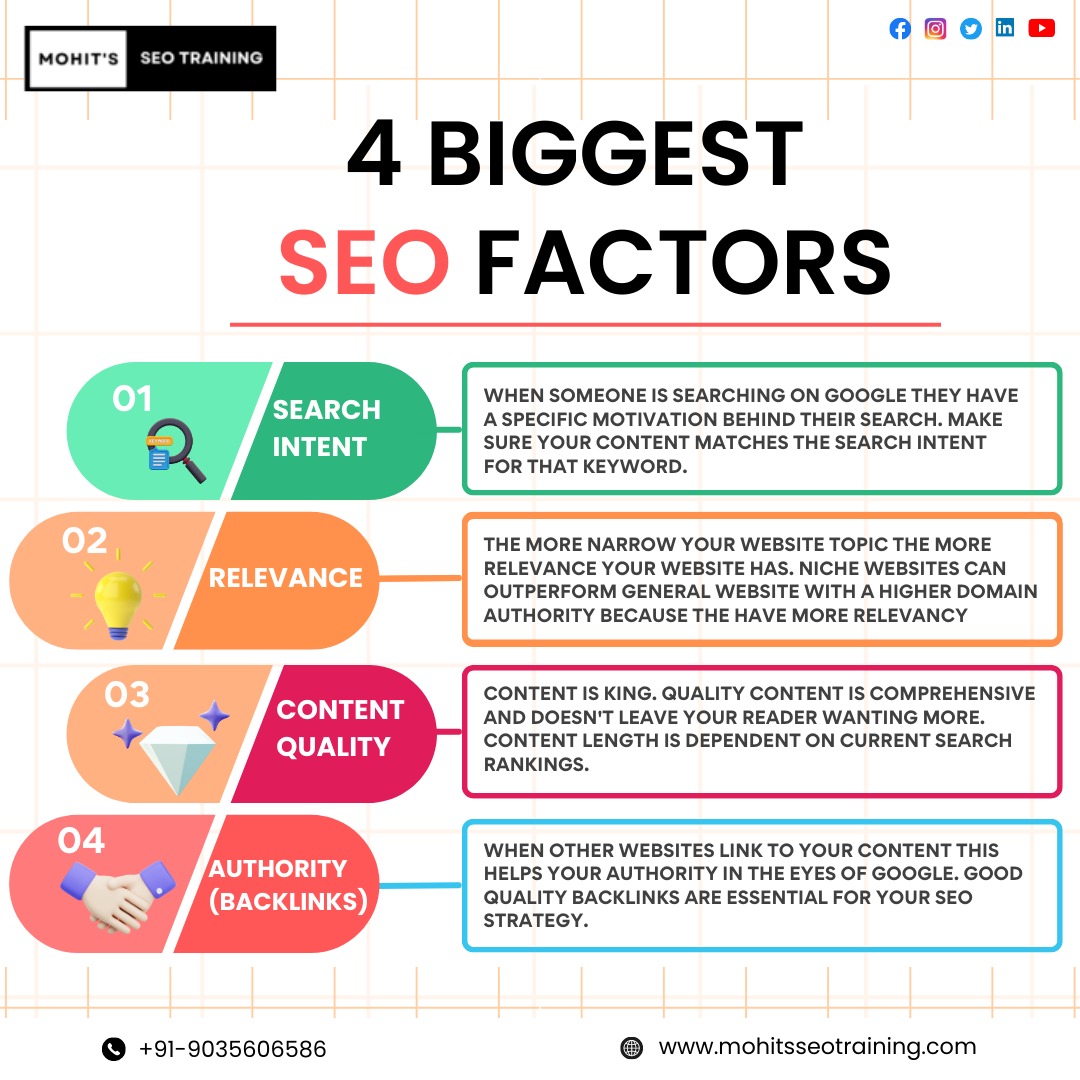 mohits_seo's tweet image. Mastering SEO: Key Factors for Success - Search Intent, Relevance, Quality Content, and Authority.

Follow for More!!

#mohitsseotraining #learnseo #seostrategy #googleranking #OrganicTraffic #digitalmarketing #BusinessGrowth #onlinecourses #SEOExcellence #OnlineVisibility