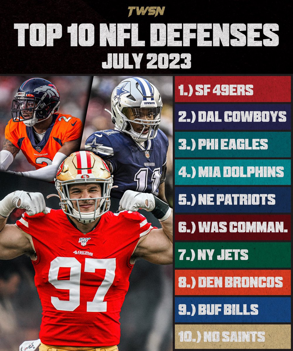 TWSN on Twitter "Our team ranked the Top 10 NFL Defenses for the 2023