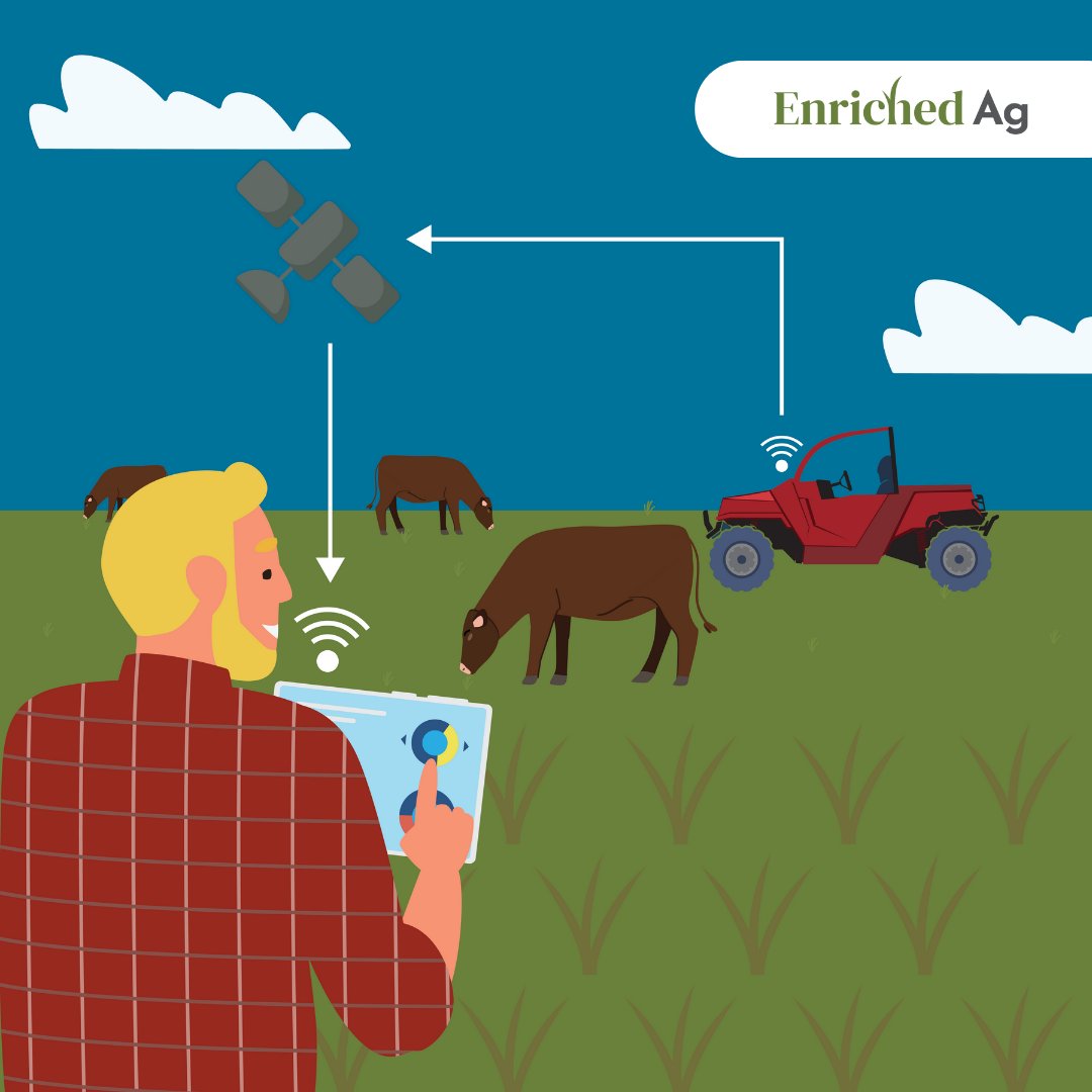 Real-Time #Ranching by Enriched Ag provides advanced #technology & customized insights to improve operations. It brings ranchers a wealth of production data anytime & anywhere, conveniently delivered in real time to your ranch vehicle. More: enriched.ag/the-power-of-c… #agtech