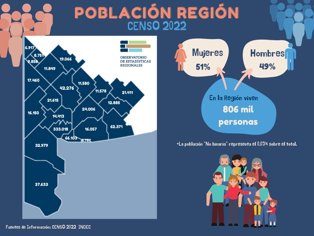 oer_upso's tweet photo. #Censo2022 Datos Población Sexta Sección.
Info disponible en https://t.co/UVP0KBuO7u 

Fuente: https://t.co/RSkoLiH2yV https://t.co/71MVC22lsn