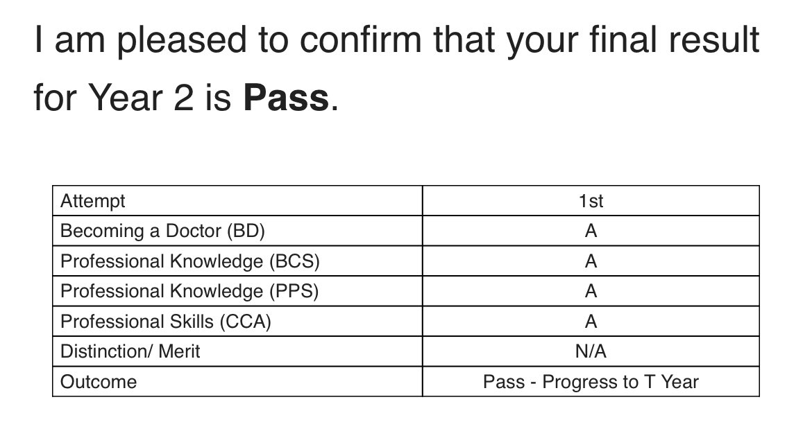Pretty happy 20th birthday finding out I’m now a third year medical student ☺️