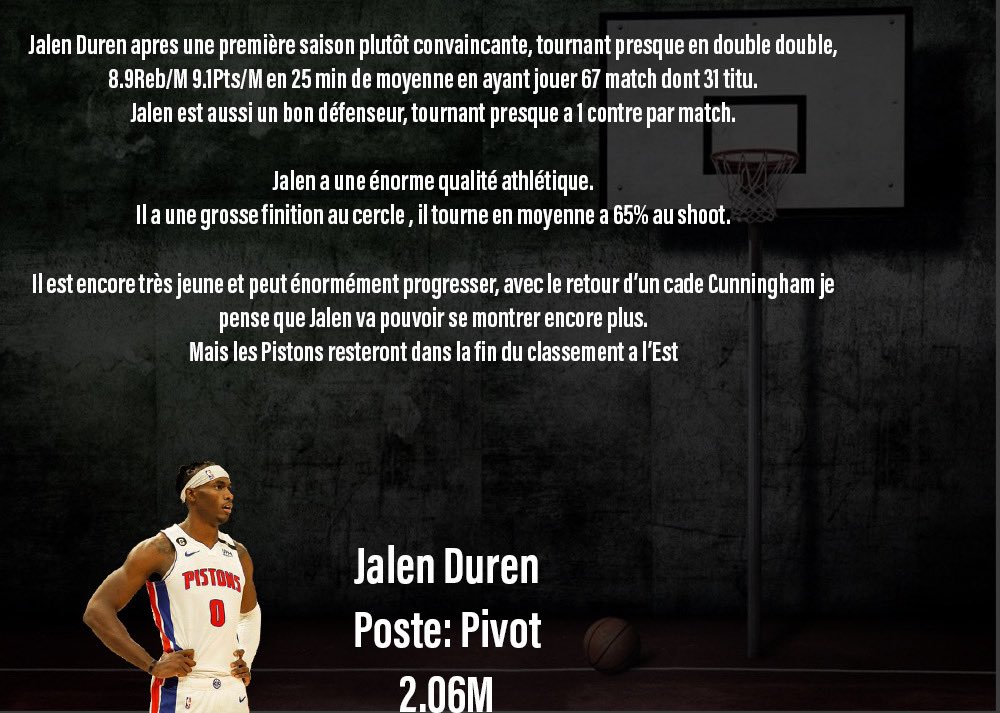 SorareAllan33's tweet photo. Jalen Duren 🇺🇸 🏀

Prix 12.4€ ( 0.0072ETH) 

Prix raisonnable peut être négocier en dessous des 11€ , mais sa peut être un bon rapport qualité prix.

Avec un L10 de 24 , il peut combler des équipes avec de gros joueurs.

#sorare #sorareNBA #NBA https://t.co/2x9CTm8r7t