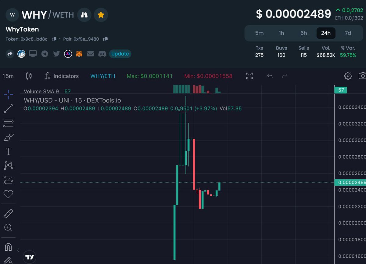 TrueGemHunter's tweet photo. @Cryptic_Maestro Gm sir, check $WHY token i am sure it's going to be a moonshot

https://t.co/pGCcUvvq1t https://t.co/1rhVOhptrs