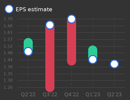 Tickeron's tweet photo. Bank First Corp to report earnings on July 18, 2023. Earnings per share (EPS) estimate: $1.41 $BFC #BankFirst #stockmarket #stock https://t.co/LLnPqS5Fx4 https://t.co/wyqOfNX1Ut