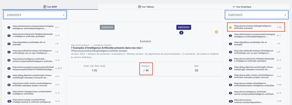 Avec <a href="/BabbarTech/">Lucie de Babbar.tech</a> vous pouvez analyser la SERP sur vos mots clés visés et identifier le nombre de backlinks pour chaque URL 👀
La fonctionnalité "Historique" vous permet de sélectionner des dates et suivre l'évolution #SEO des positions, des Titles, du nombre de backlinks etc ! 👏