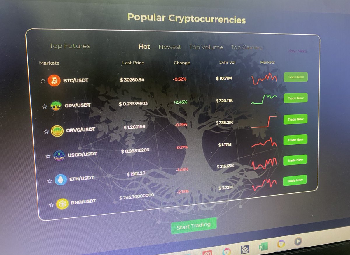 Let's melt many faces #GroveX